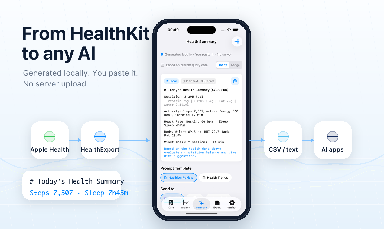 From HealthKit to any AI